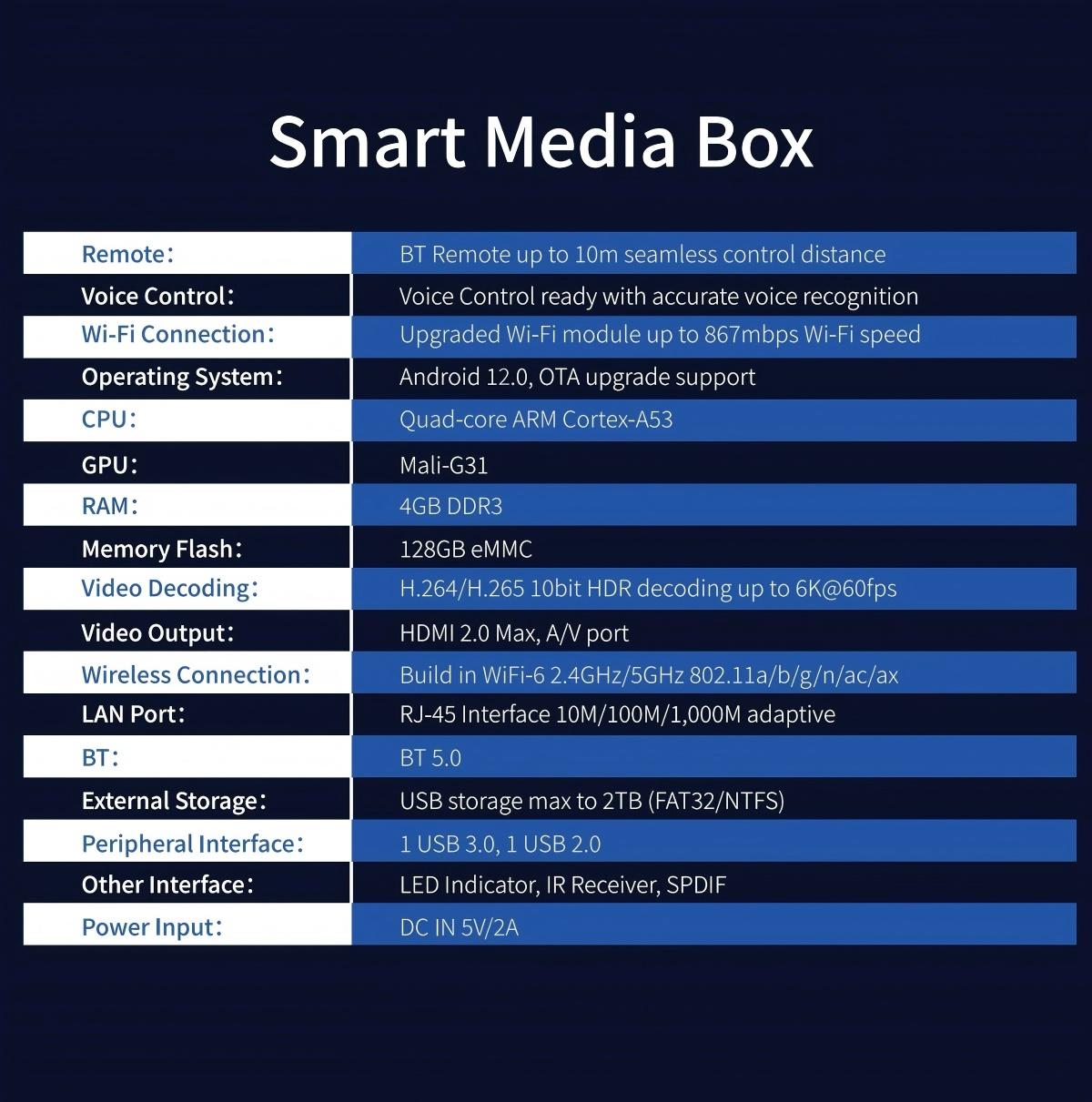 vSeeBox Elite Ultra Android TV box Features Hardware Specifications